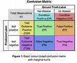 Constructing a Confusion Matrix from Data Without Sklearn
