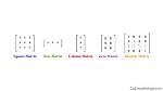 Constructing a Matrix Such Its Square Is Not '0' but Its Cube Is.