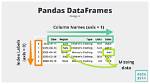 Constructing Pandas Dataframe from Values in Variables Gives "Valueerror: If Using All Scalar Values, You Must Pass an Index"