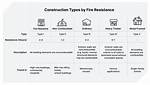 Construction Type