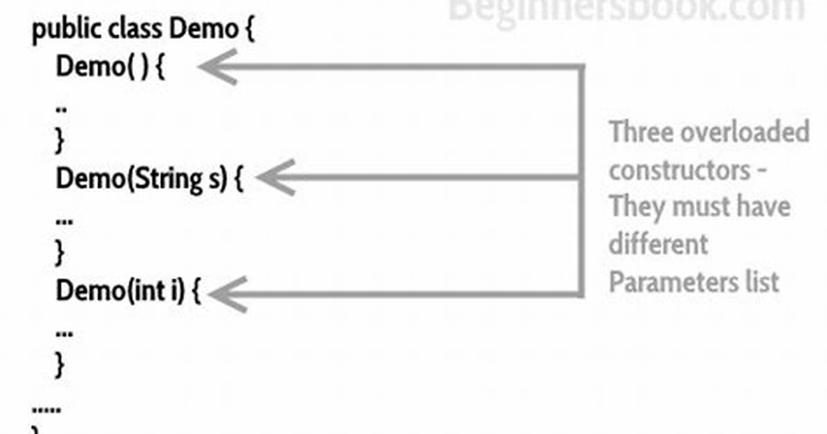 Constructor Overloading in Java - Best Practice