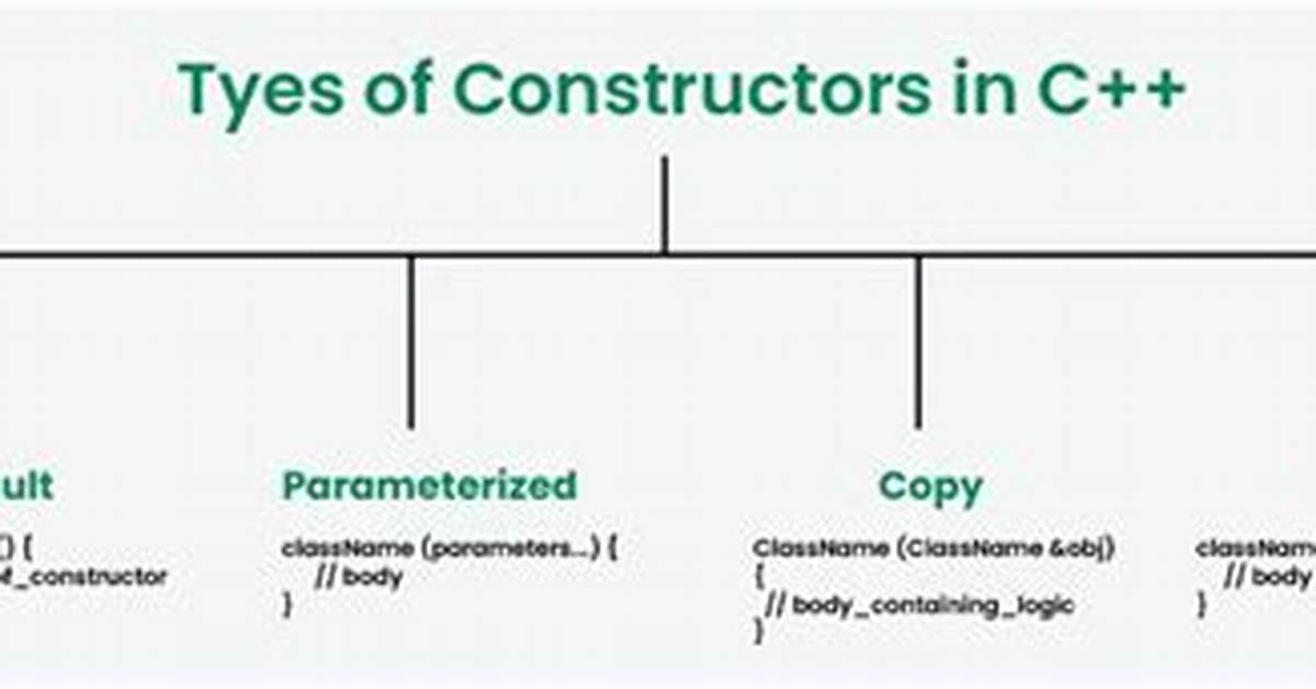 Constructors C++