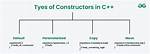 Constructors C++