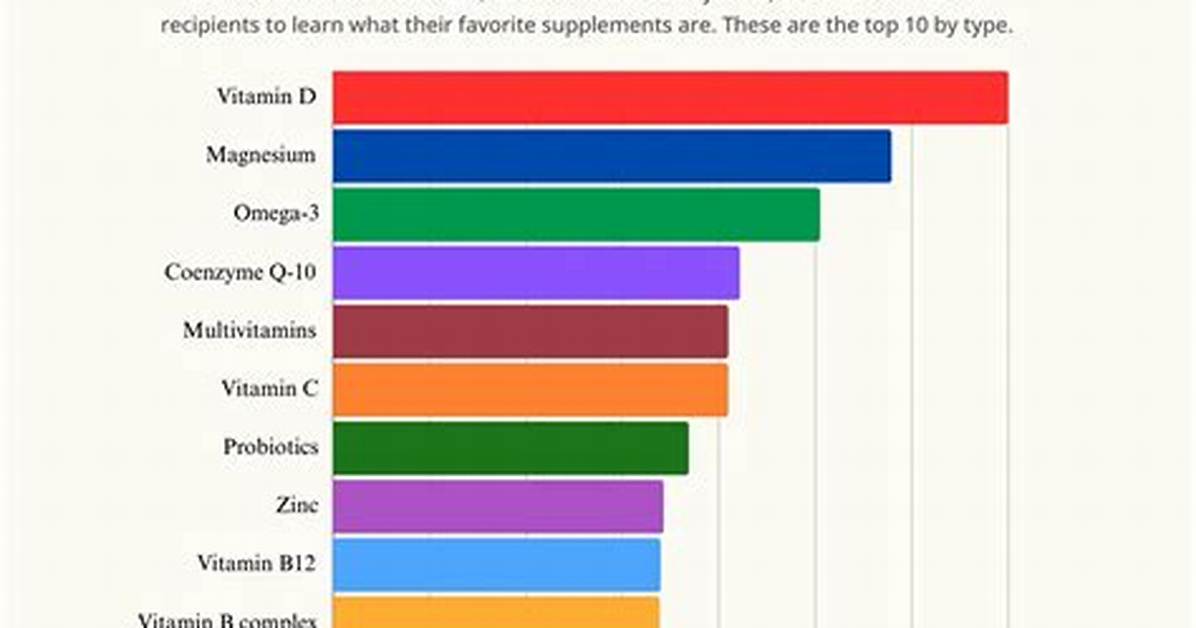 Consumerlabs