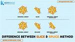 Contains Method for a Slice