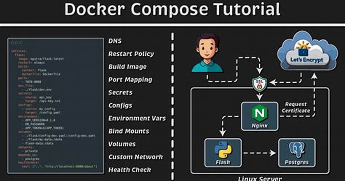 Context or Workdir for Docker-Compose