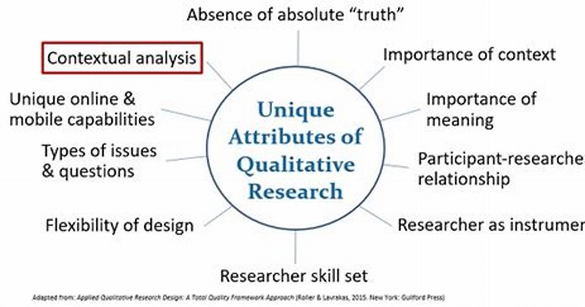 Contextual Analysis