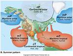 Continental Arctic