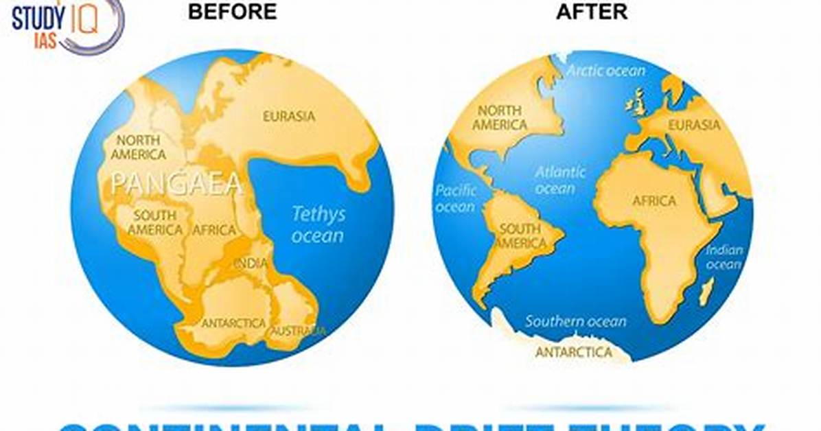 Continental Drift Hypothesis