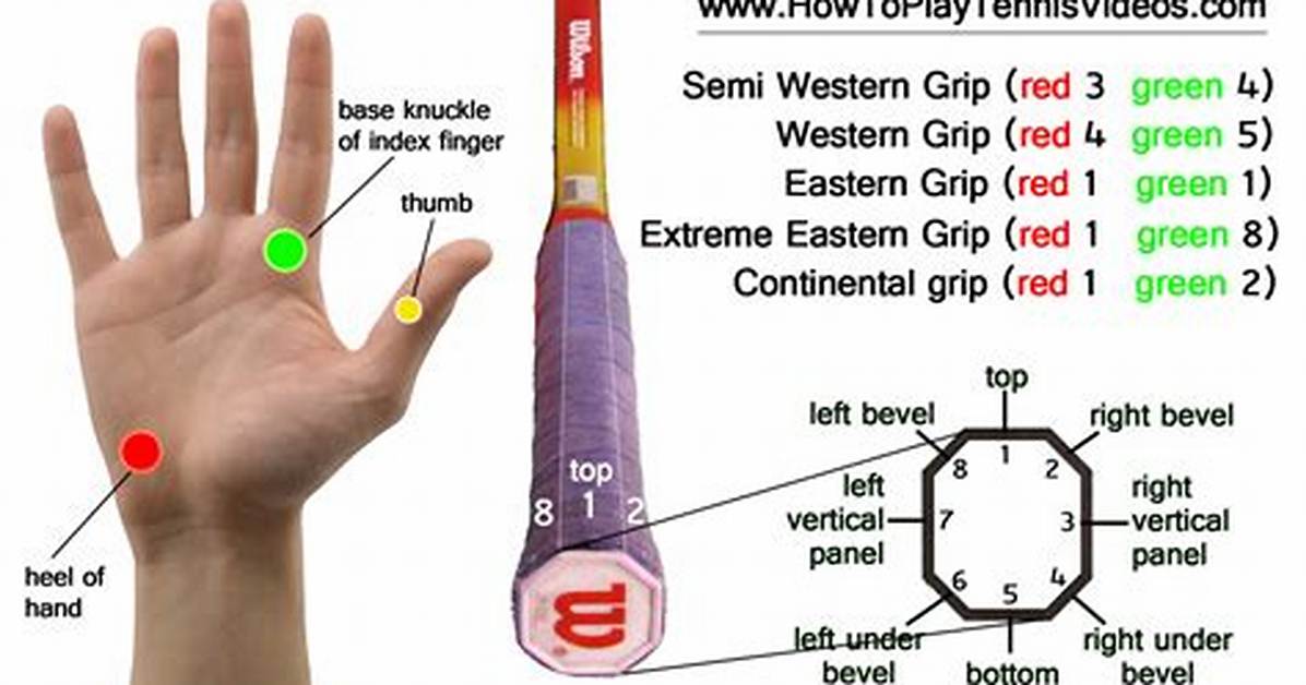 Continental Grip