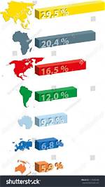 Continents by Size