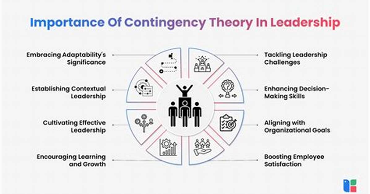 Contingency Theory
