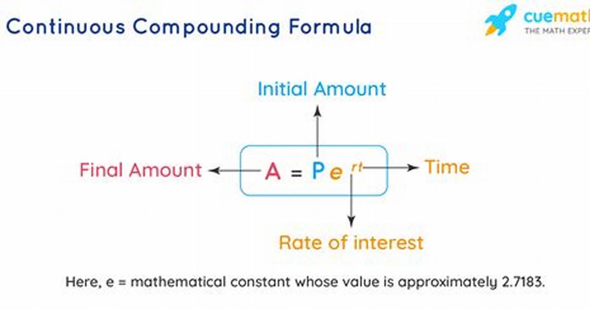 Continuous Compounding