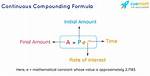 Continuous Compounding