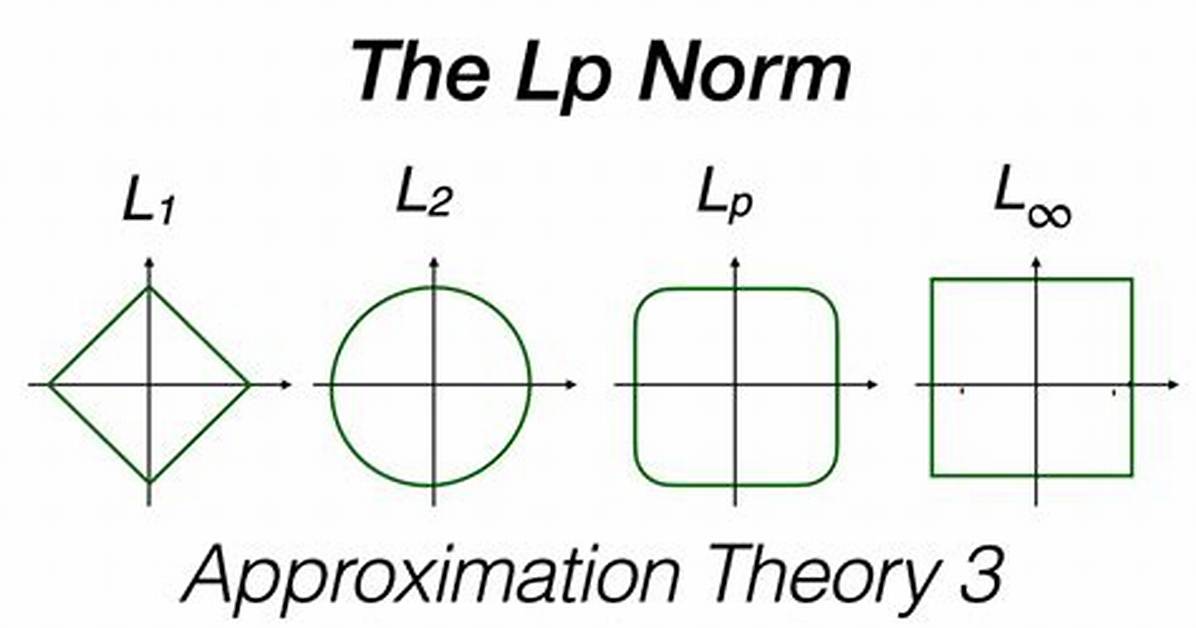 Continuous Function and Lp Norm