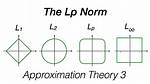 Continuous Function and Lp Norm