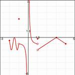 Continuous Functions Using Interval Notation