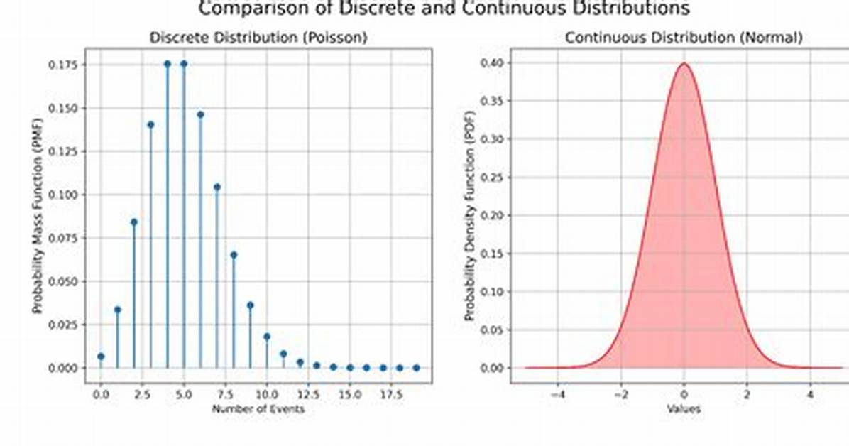 Continuous Poisson Distribution