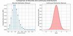 Continuous Poisson Distribution