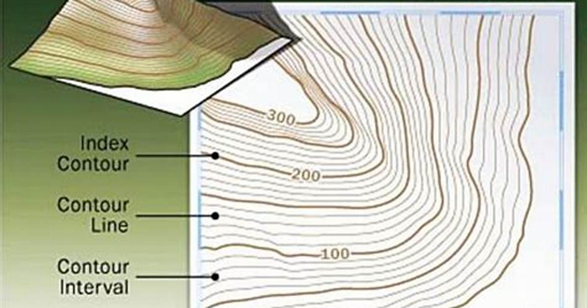 Contour Interval Definition