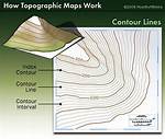Contour Interval Definition