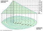 Contour Meaning