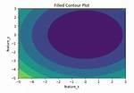Contour Plot of 2D Array in Matplotlib