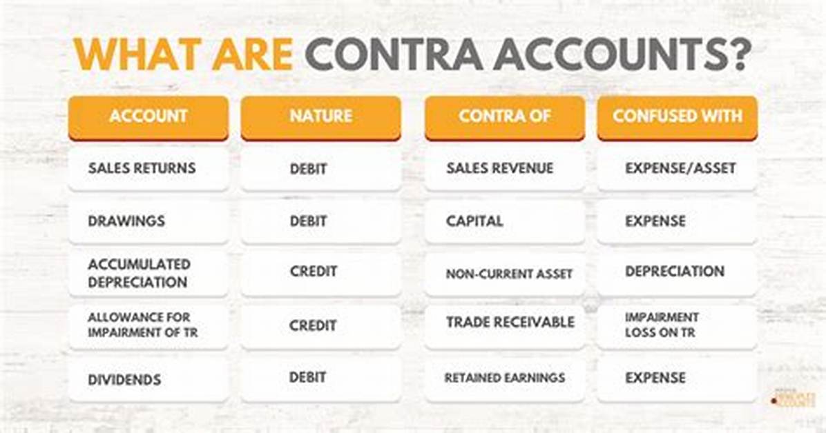 Contra Account Example