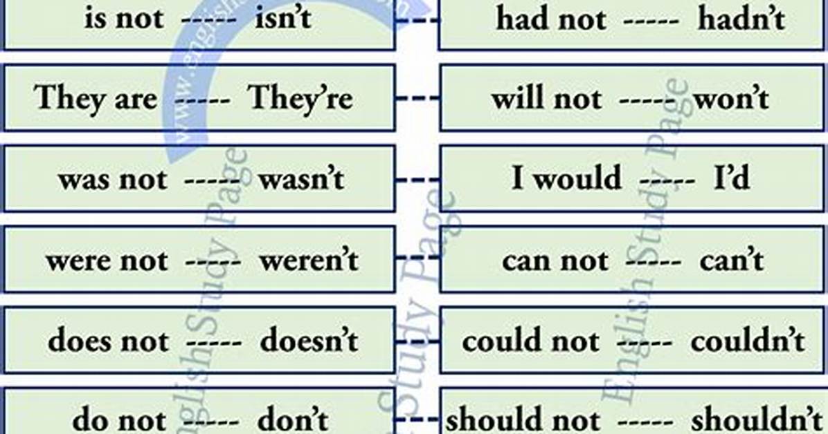 Contraction for Does Not