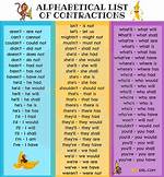 Contraction Words