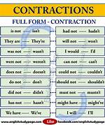 Contractions