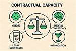 Contractual Capacity