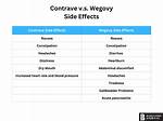 Contrave Side Effects