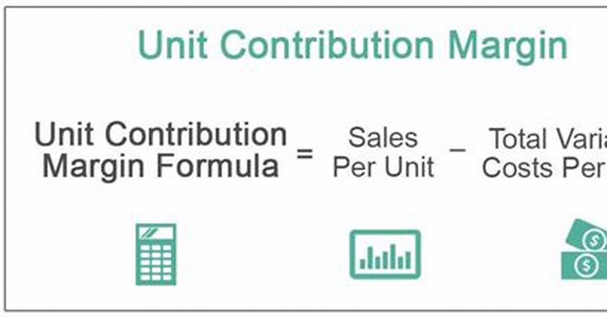 Contribution Margin per Unit Formula