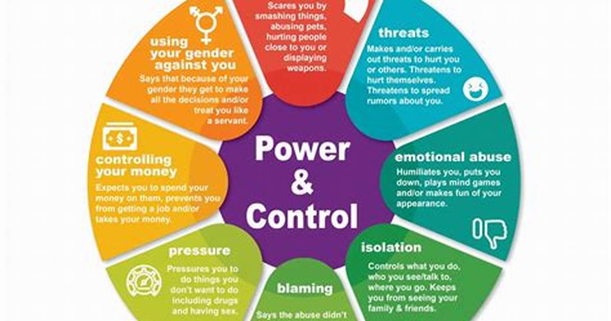 Control the Wheel