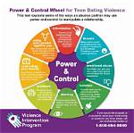 Control the Wheel