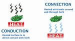 Convection vs Conduction