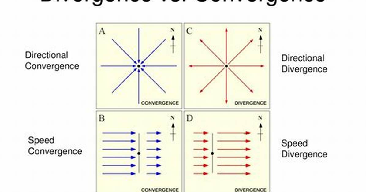 Convergence vs Divergence