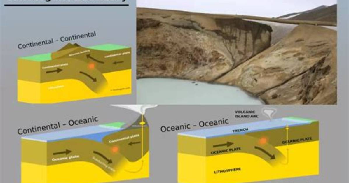 Convergent Boundary Examples