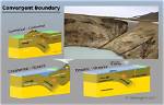 Convergent Boundary Examples