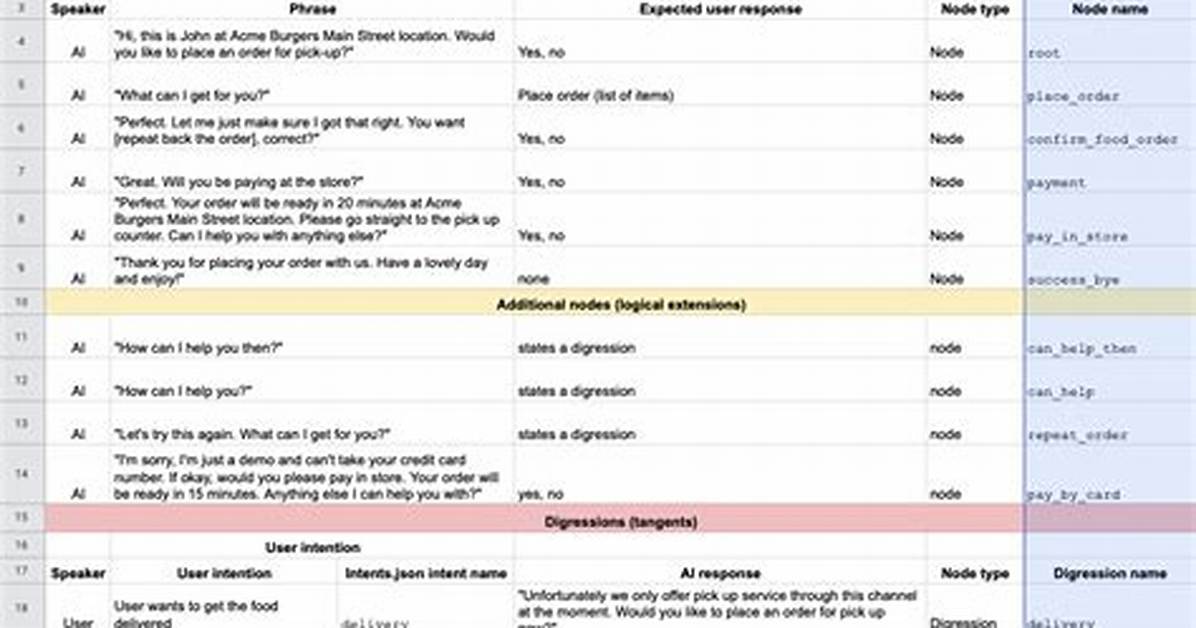 Conversational Digression