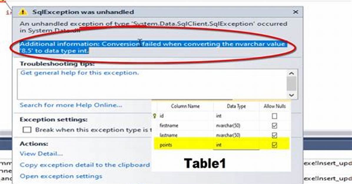 Conversion Failed When Converting the Nvarchar Value. .. to Data Type Int