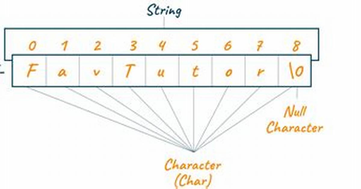 Conversion from String to Char - C++
