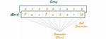 Conversion from String to Char - C++