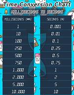Convert 250 Milliseconds to Seconds (Convert 250 Ms to S)