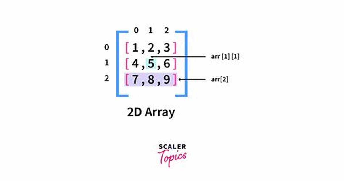 Convert a 2D Numpy Array into a 3D Numpy Array Representing a Grayscaled Image