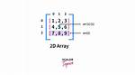 Convert a 2D Numpy Array into a 3D Numpy Array Representing a Grayscaled Image