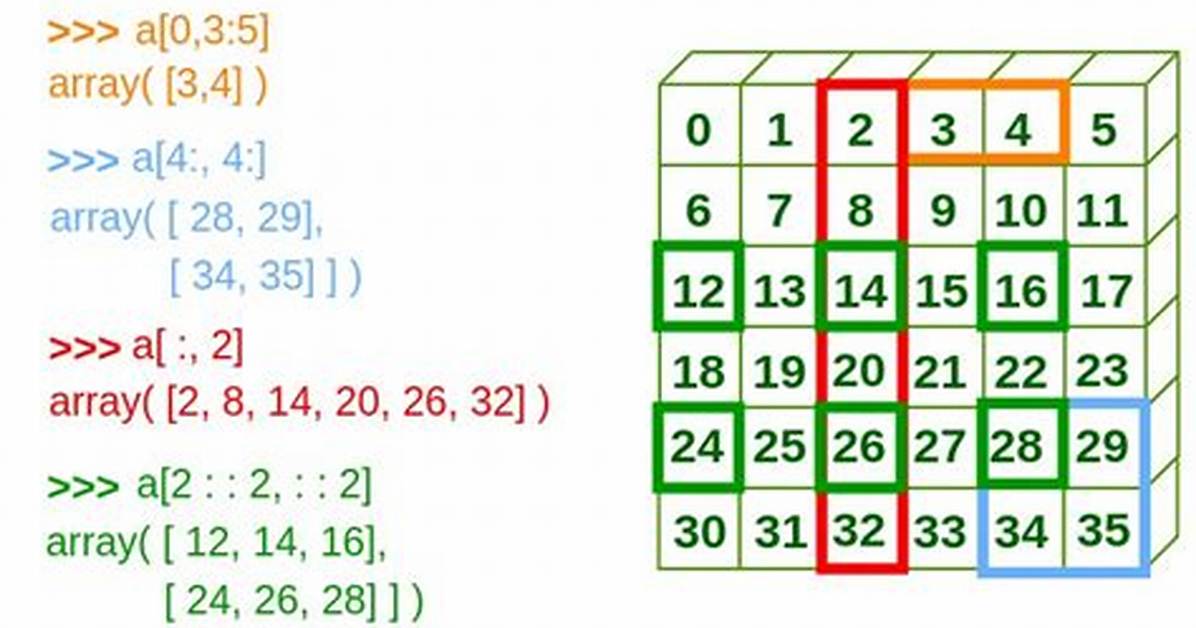 Convert a 2D Numpy Array to a 2D Numpy Matrix