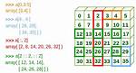 Convert a 2D Numpy Array to a 2D Numpy Matrix