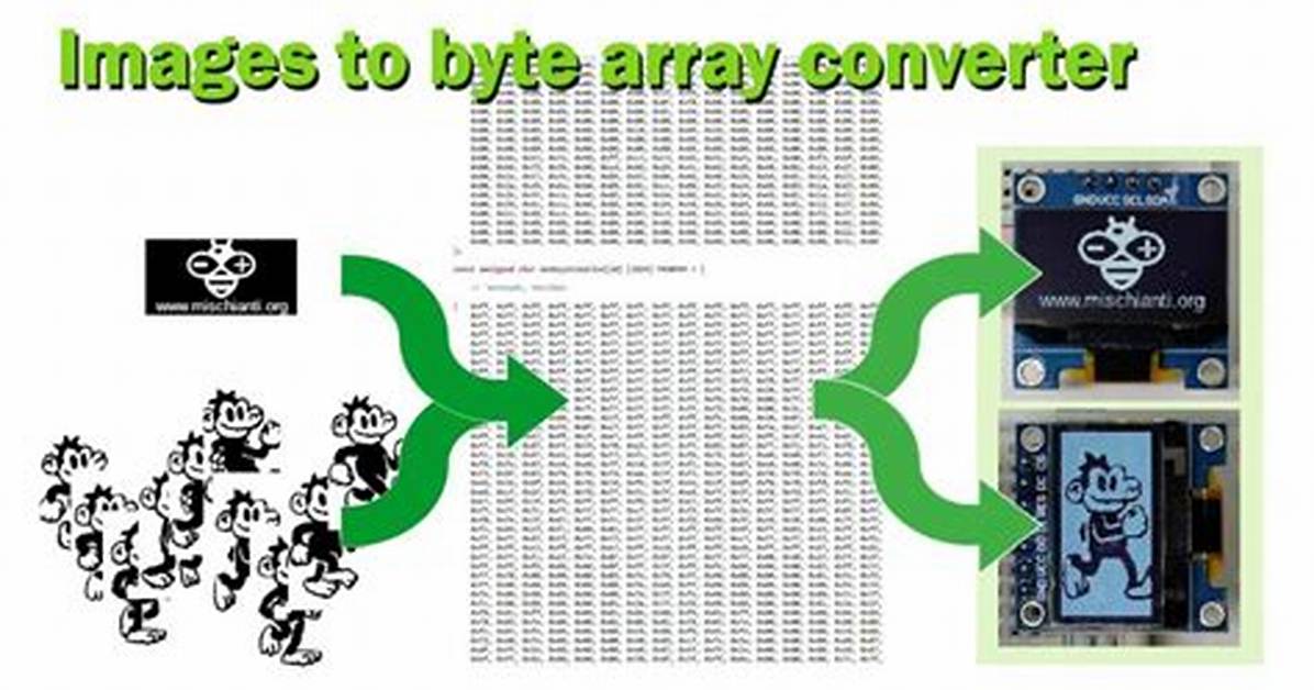 Convert a Bitmap into a Byte Array